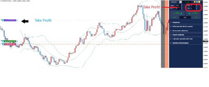 Decálogo para invertir en bolsa