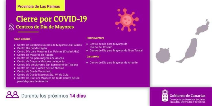 Cierran los 24 centros públicos de día para personas mayores de Canarias durante 14 días