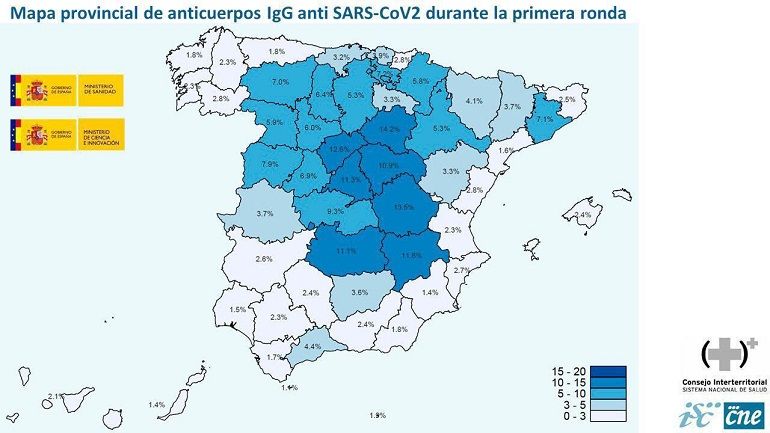 Solo el 1,8% de la población de Canarias habría pasado el coronavirus, frente al 5% de media en España