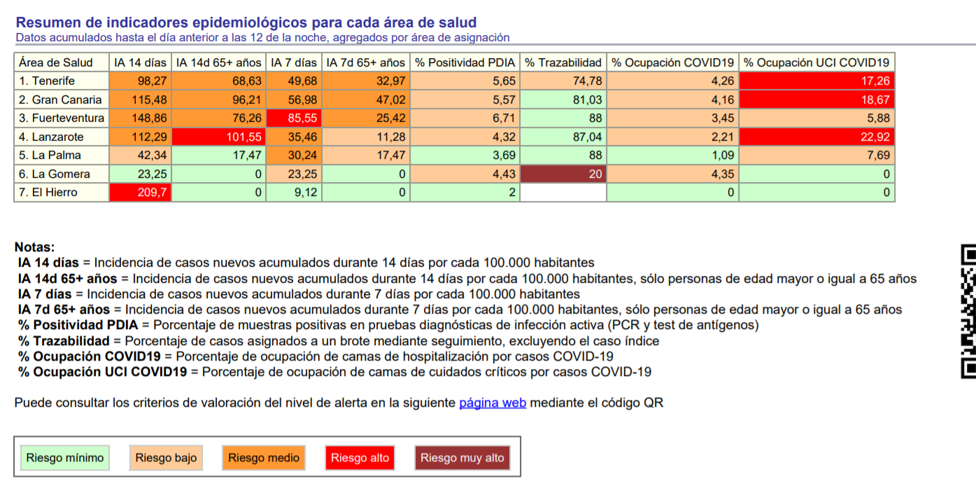 Informe de la Consejería de Sanidad con la situación de los indicadores de Covid 19 por islas este miércoles 24 de febrero Informe de la Consejería de Sanidad con la situación de los indicadores de Covid 19 por islas este miércoles 24 de febrero