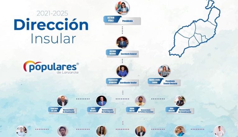 Nueva dirección del PP Nueva dirección del PP