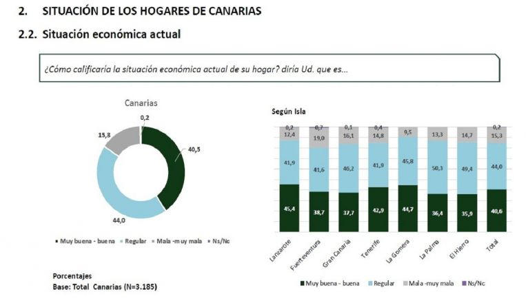 Sociobarómetro de Canarias