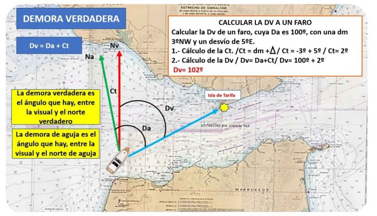 Demora verdadera en curso PER online