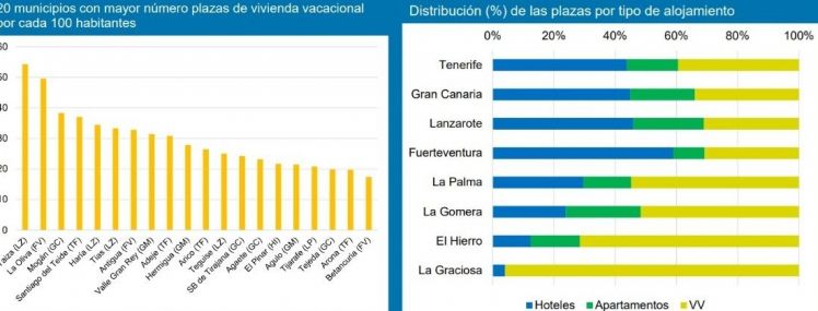 Plazas de vivienda vacacional por municipio y por islas4