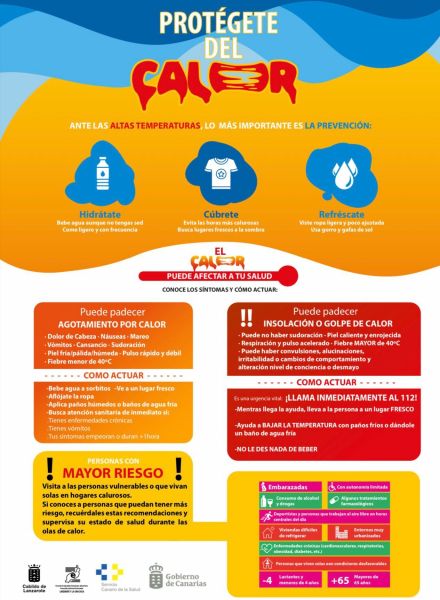 Cartel de protección del calor