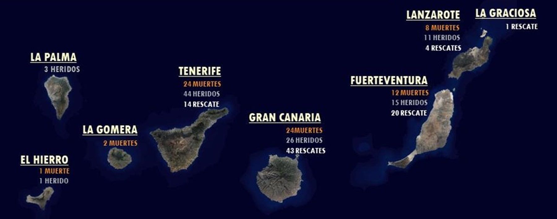 Mapa general del Archipiélago con los datos de Lanzarote