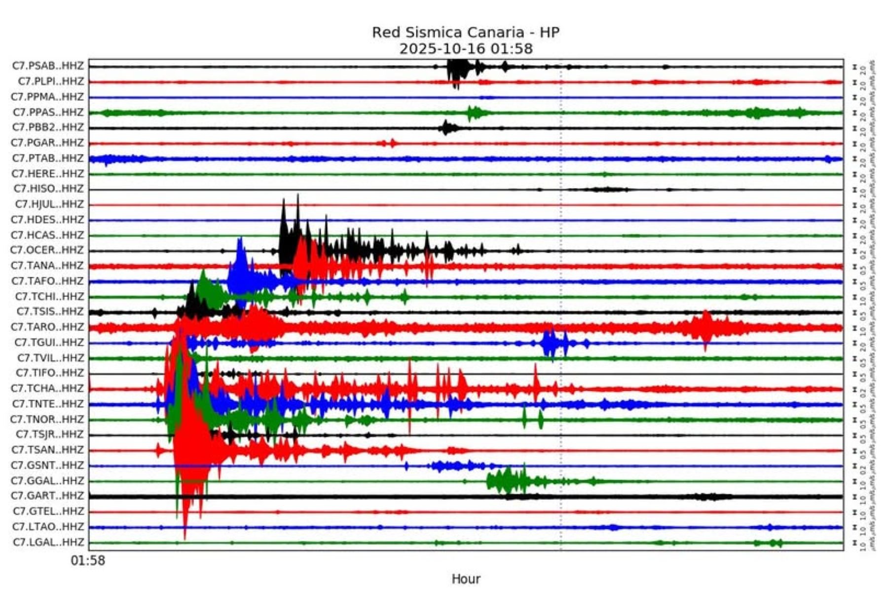 Publicación de Instituto Volcanológico de Canarias