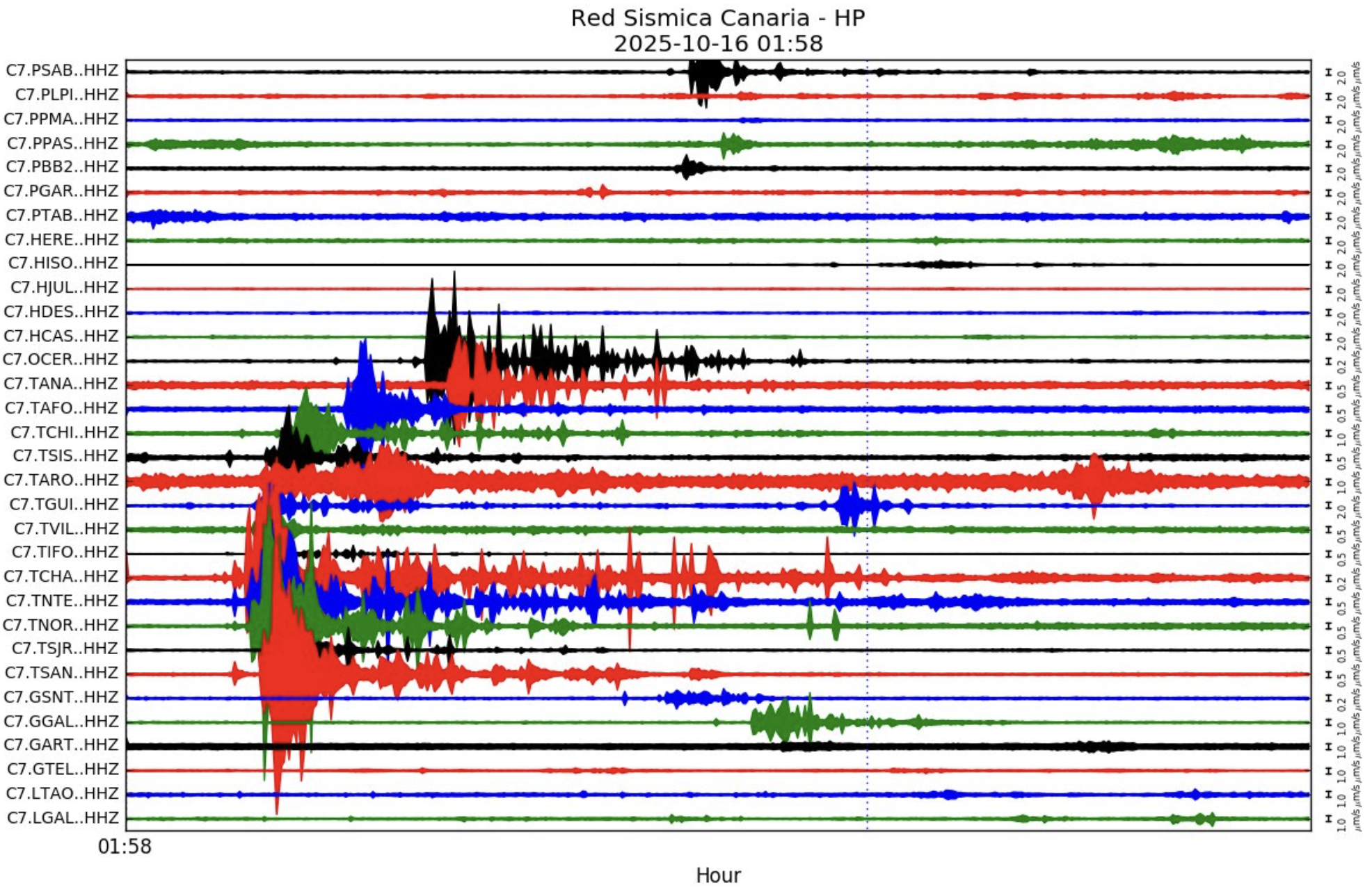 Estruendo del bólido desintegrado en Canarias, grabado en la Red Sísmica. Foto: Involcan.