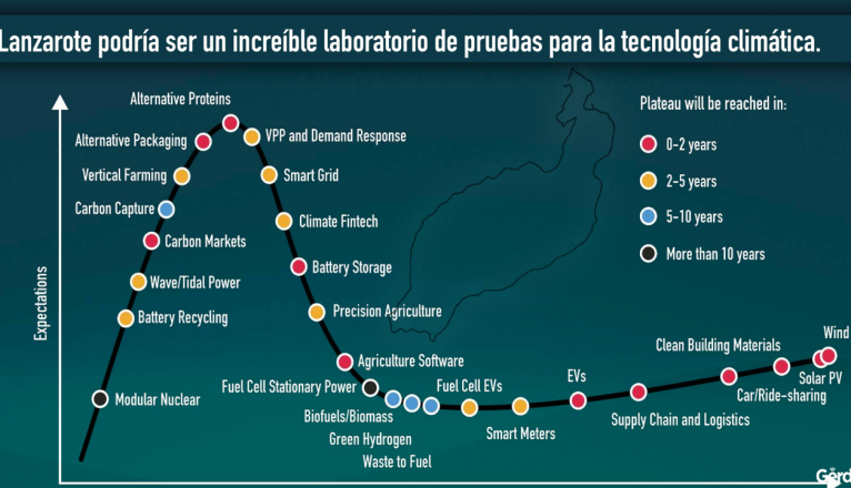 Laboratorio de pruebas para la tecnología climática Laboratorio de pruebas para la tecnología climática