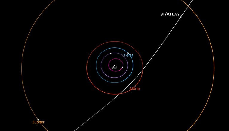 Trajectory of the interstellar comet 3I/Atlas. Trajectory of the interstellar comet 3I/Atlas.