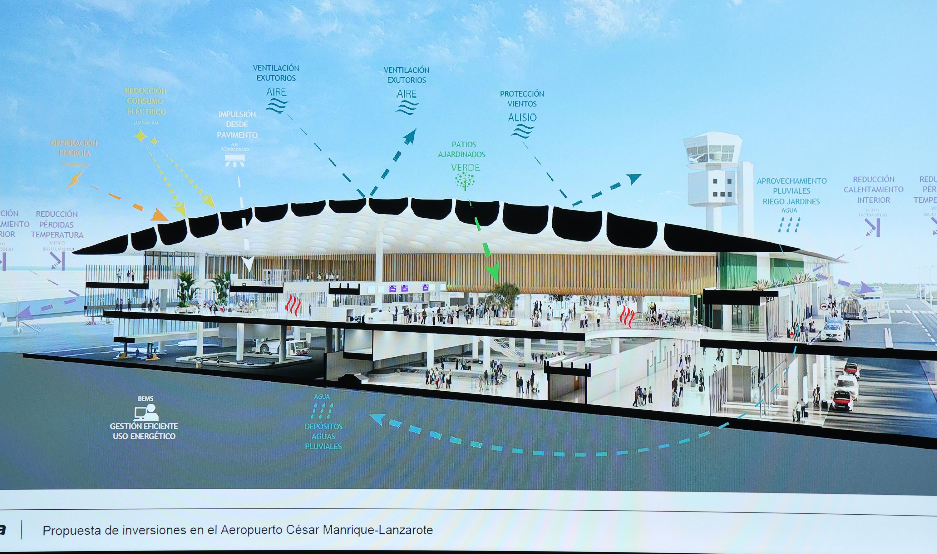 Reforma del Aeropuerto Cesar Manrique - Lanzarote Reforma del Aeropuerto Cesar Manrique - Lanzarote