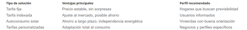 Tabla comparativa tarifas energía Tabla comparativa tarifas energía