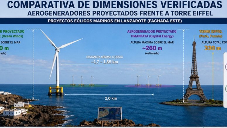 Comparativa aerogenerador con la Torre Eiffel. Infografía: FCM.