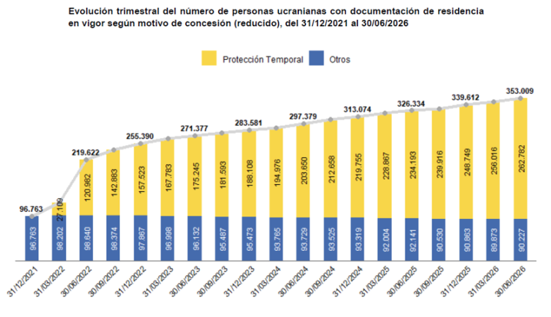 Estadística del INE