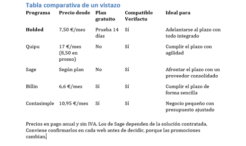 Tabla comparativa programas de facturación Tabla comparativa programas de facturación