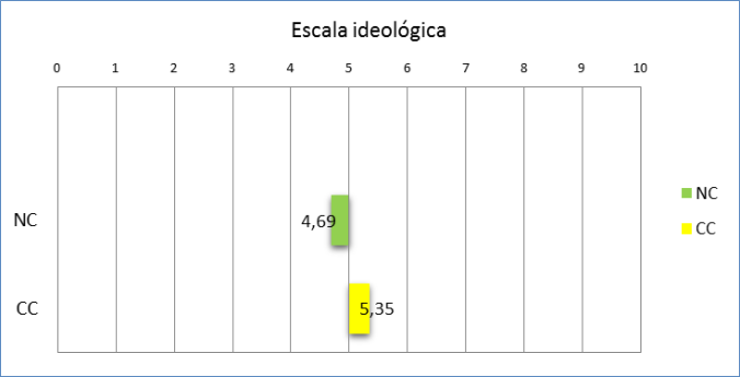 gráfico 1