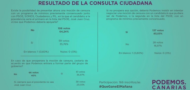 CONSULTAPODEMOS