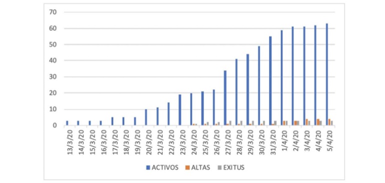 estadistica alta exitus