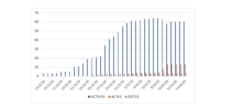 tabla activos altas exitu 14 abril