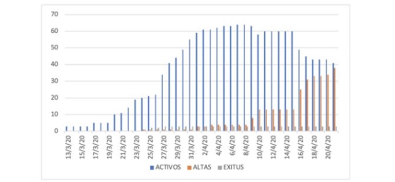 tablas altas activos exitu 21 abril